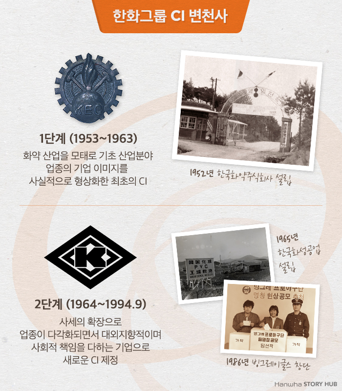 60년의 역사가 담긴 한화그룹 Ci 변천사展 한화저널 한화그룹